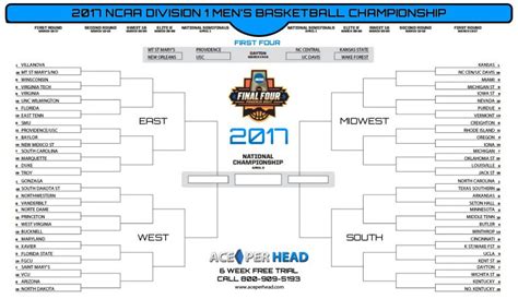 march madness bracket 2017|ncaa 2017 basketball bracket printable.